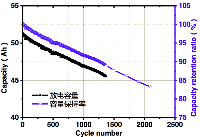 42AH NCM Lithium Battery 