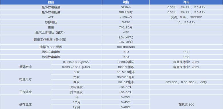 EVE D21 3.65V 50.5Ah 锂三元软包电池规格